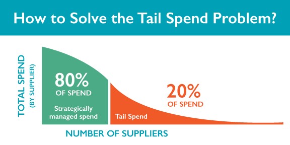 Tail Spend Solutions&rsquo; hand in boosting savings