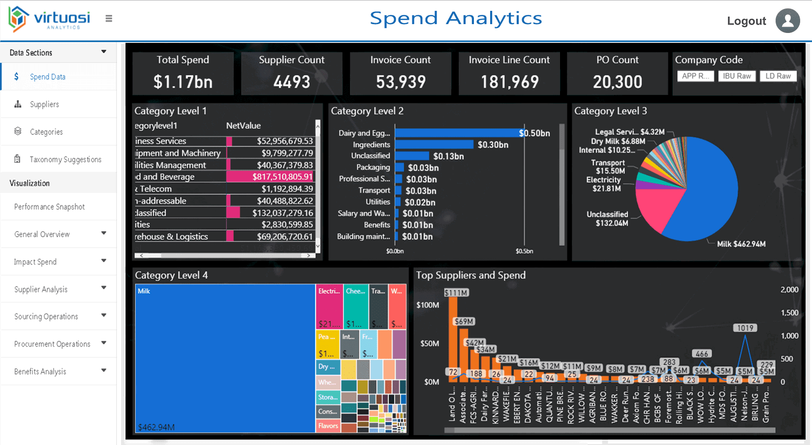 How To Do Spend Analysis? – The Ultimate Guide