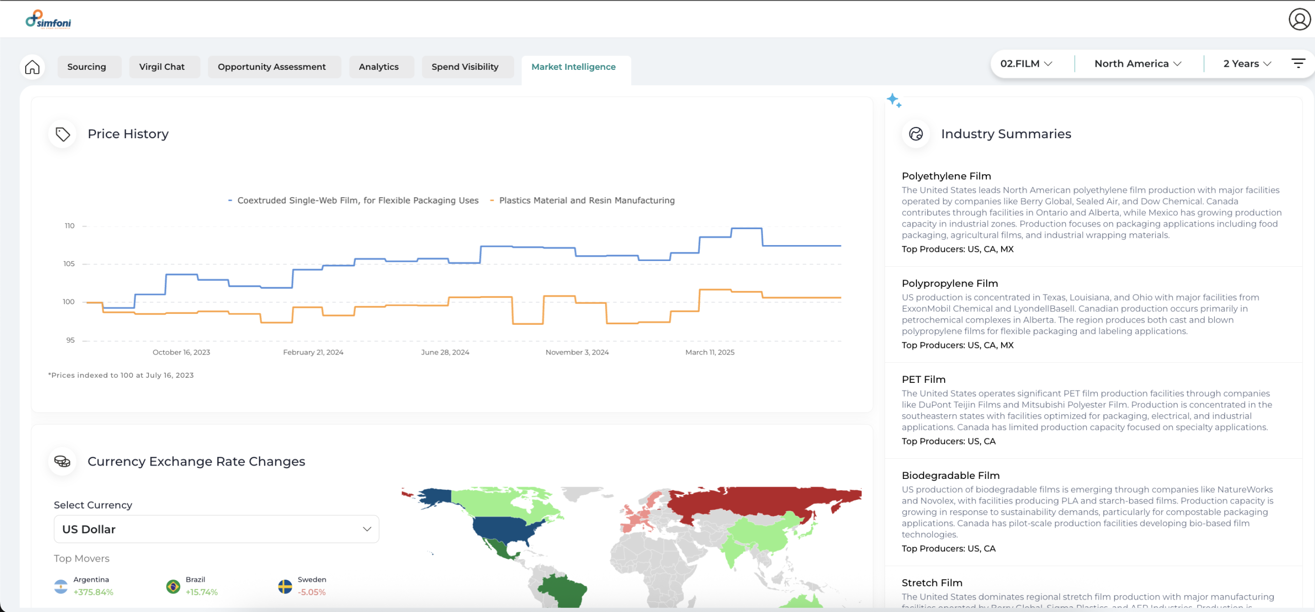 Simfoni Native on Snowflake
