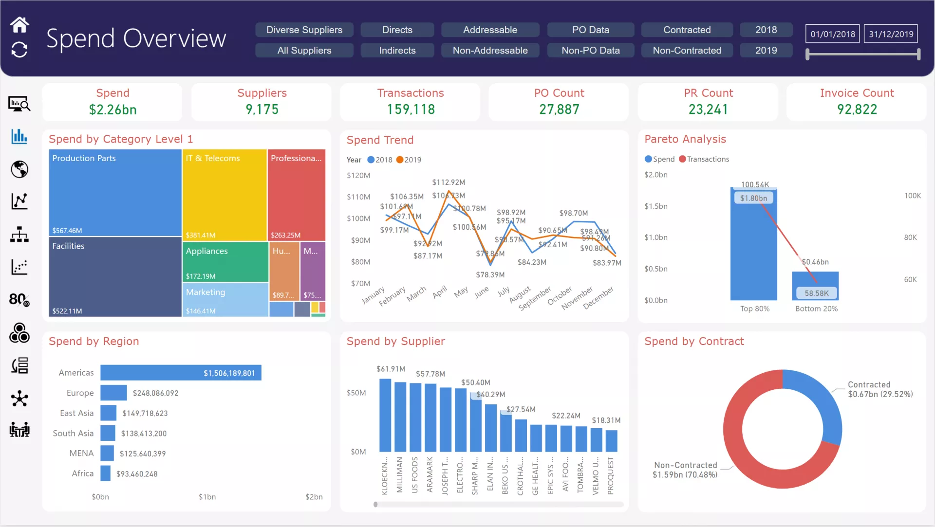 Spend Analysis Approach