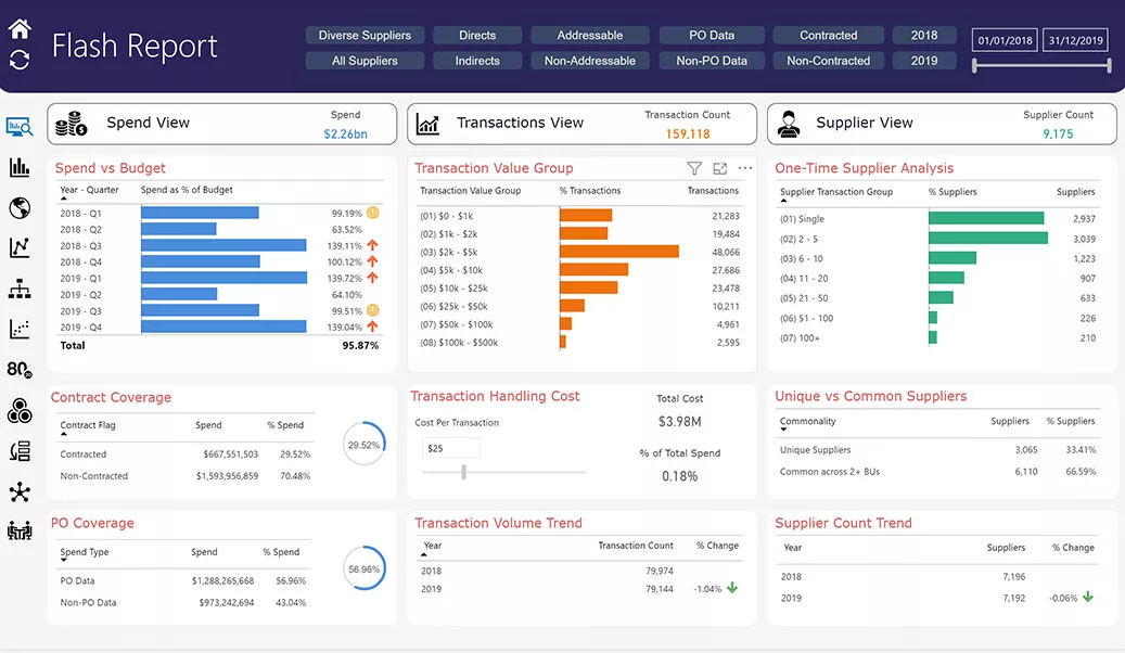 Supplier Diversity Dashboard
