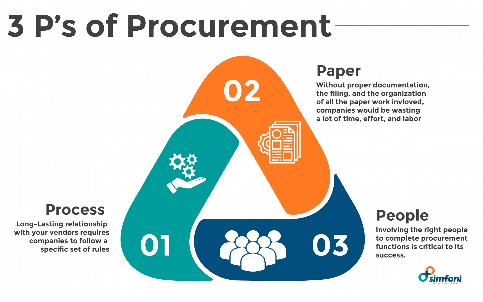 3 P&rsquo;s of Procurement