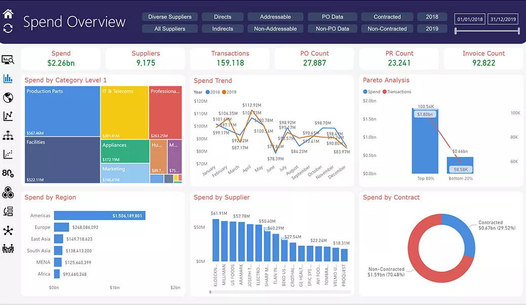 Supplier Diversity Performance