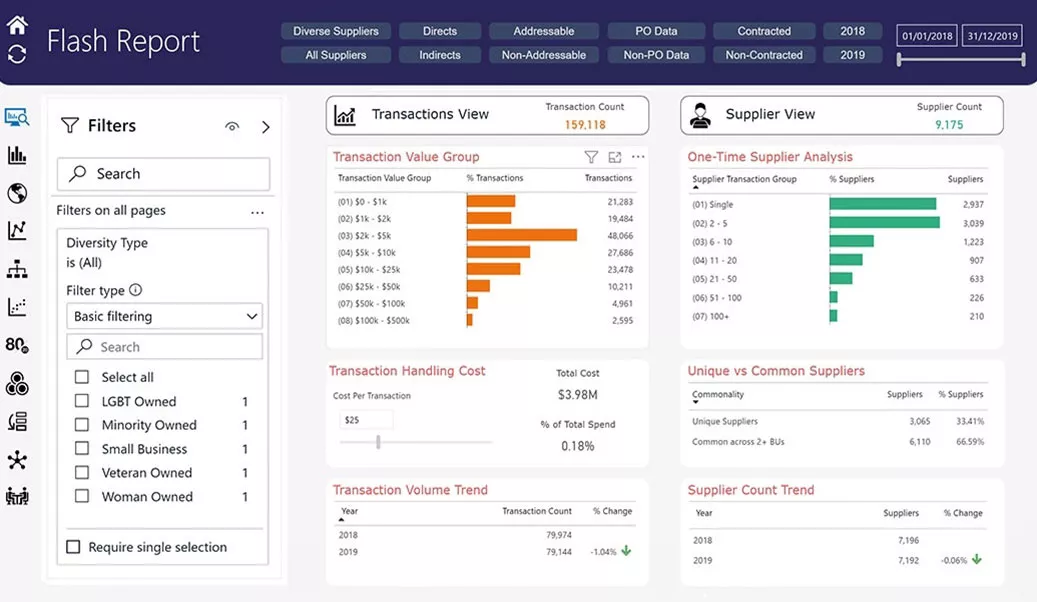 Supplier Diversity Reporting