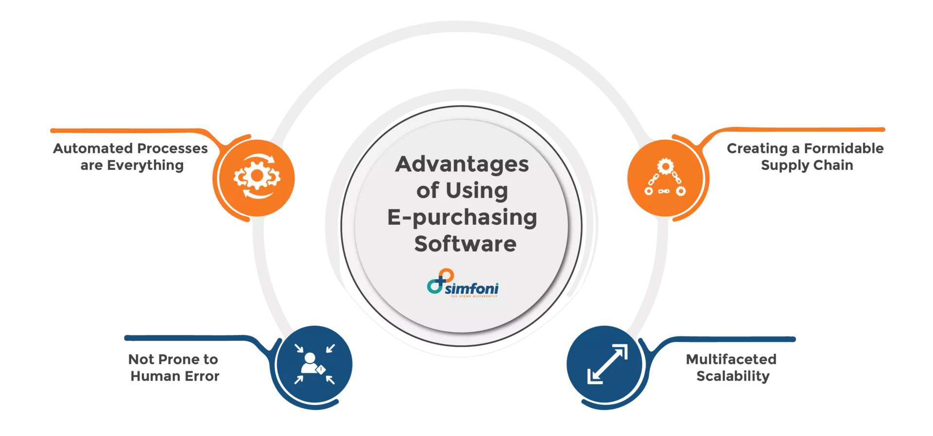 Advantages of Using eProcurement Software
