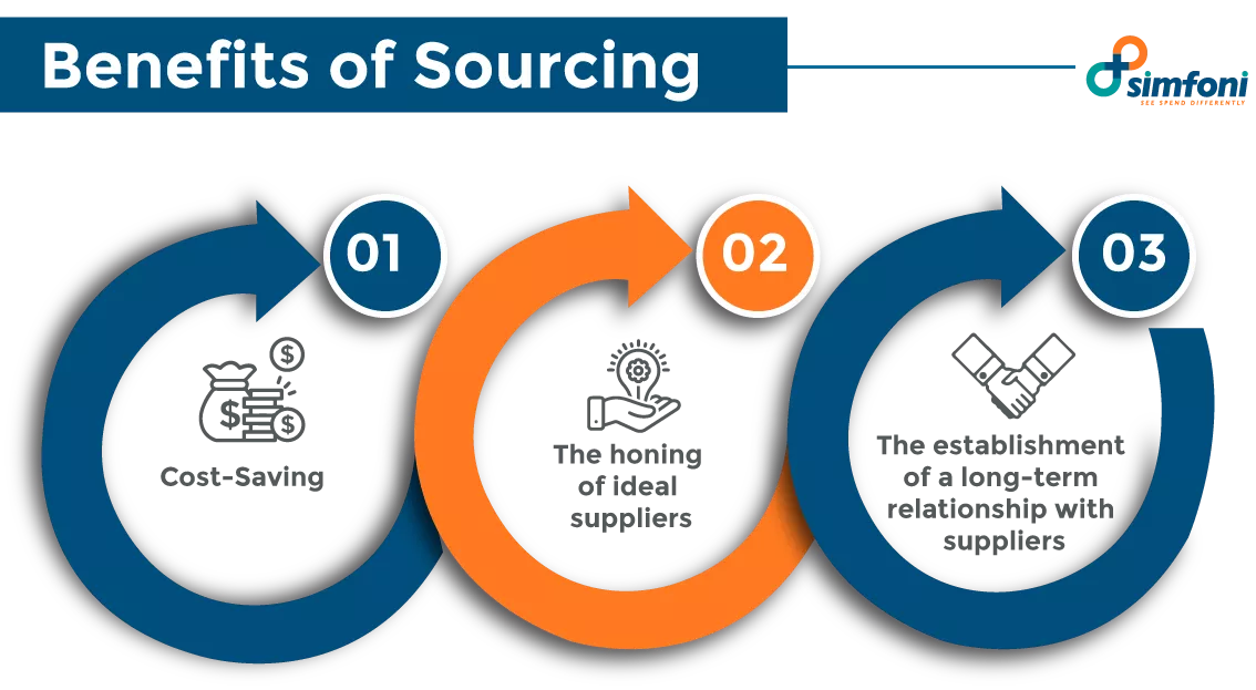 Benefits of Sourcing