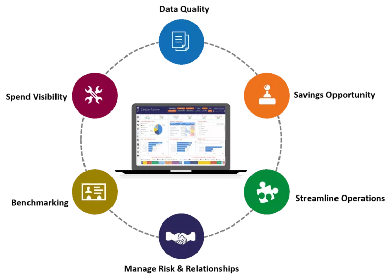 Benefits of Spend Analysis