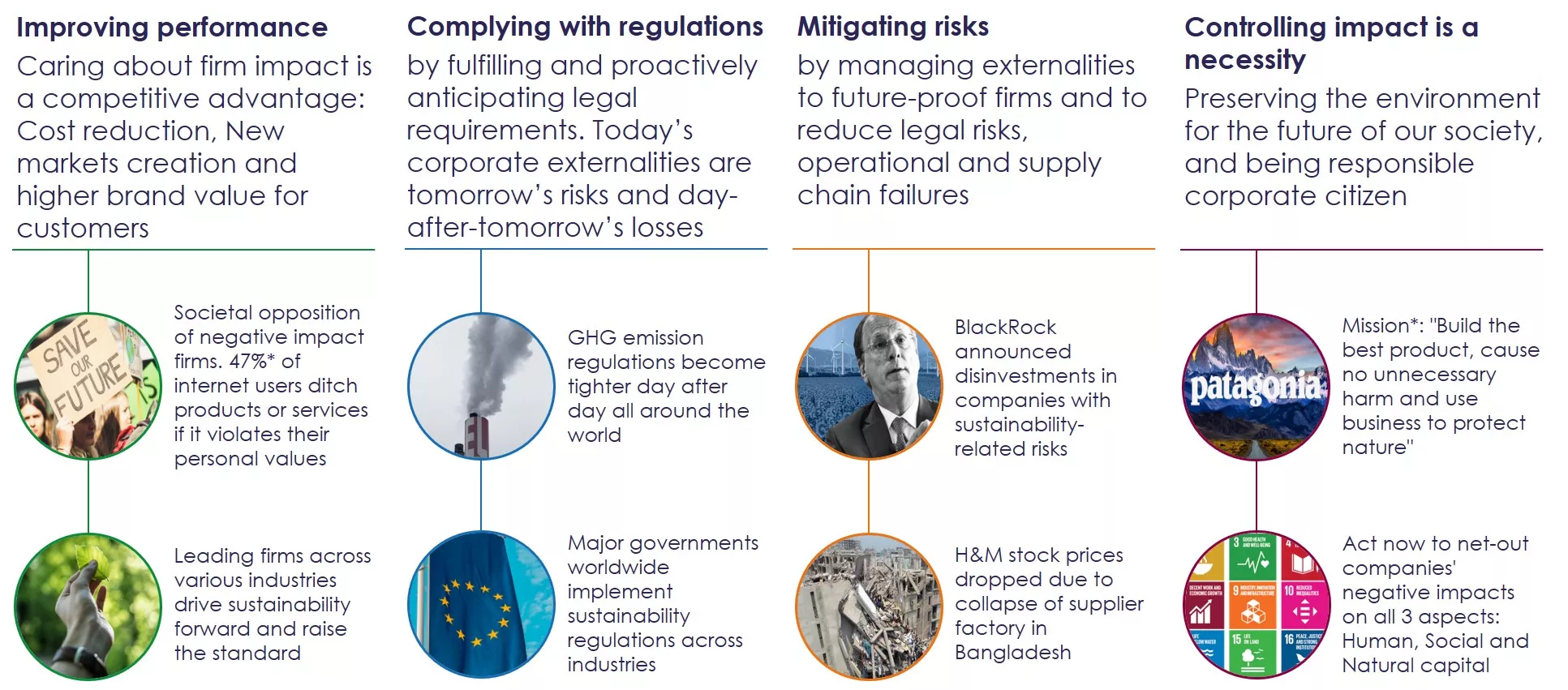 Business Impact Assessment