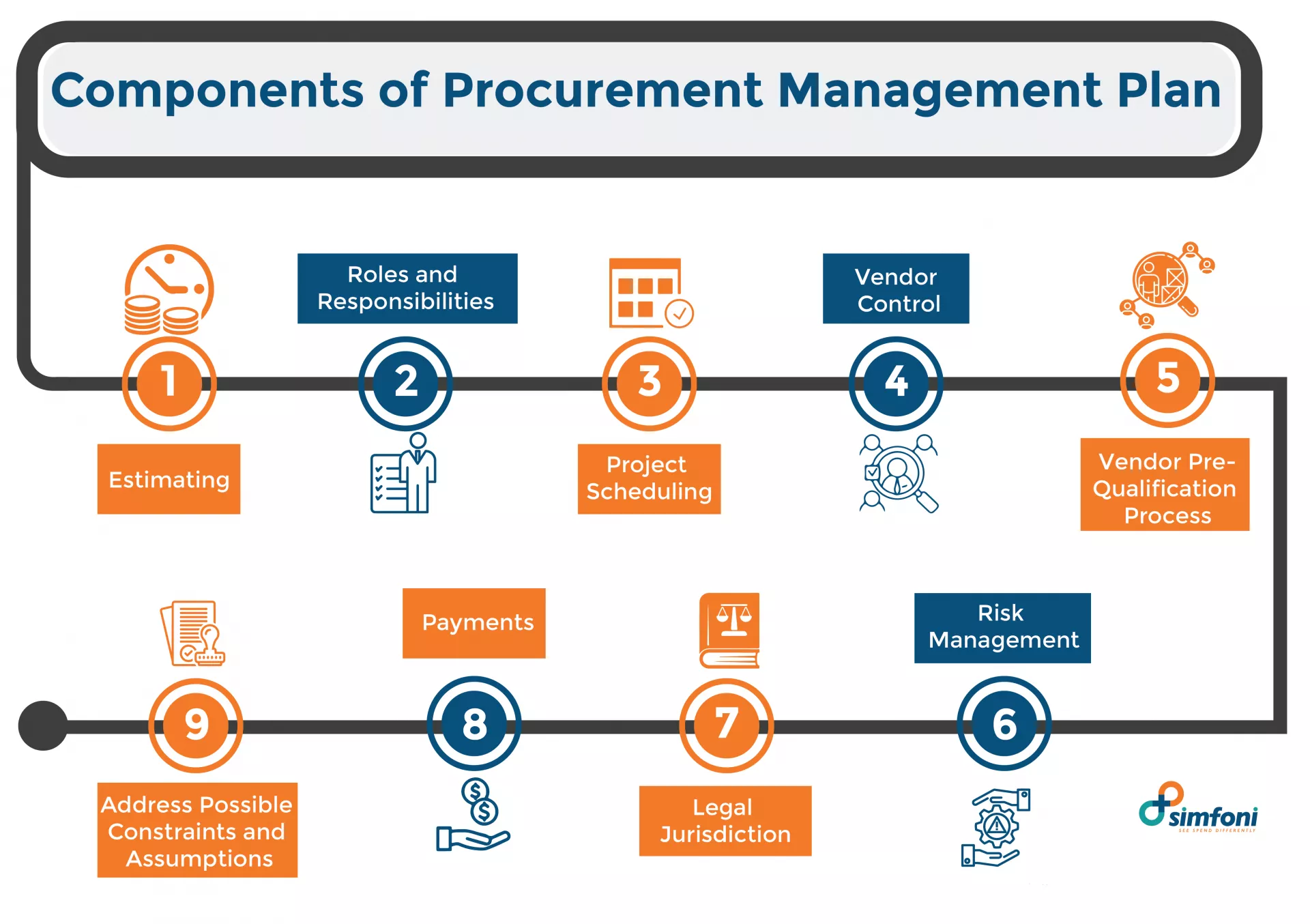 Procurement Management Plan