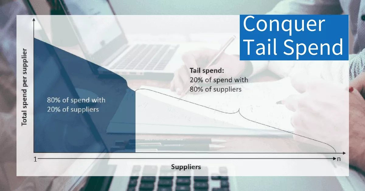 Why Mid-Size Companies Need On-Demand Solutions to Conquer Tail Spend