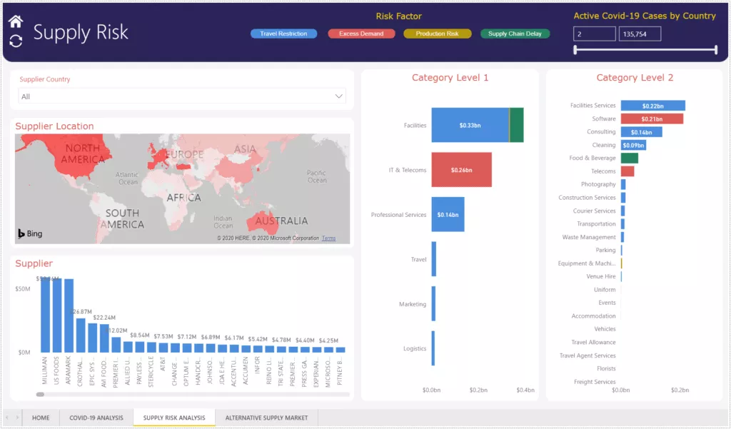 Free mapping of your COVID-19 supply risks