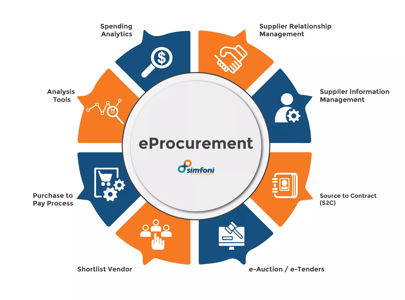 eProcurement Software