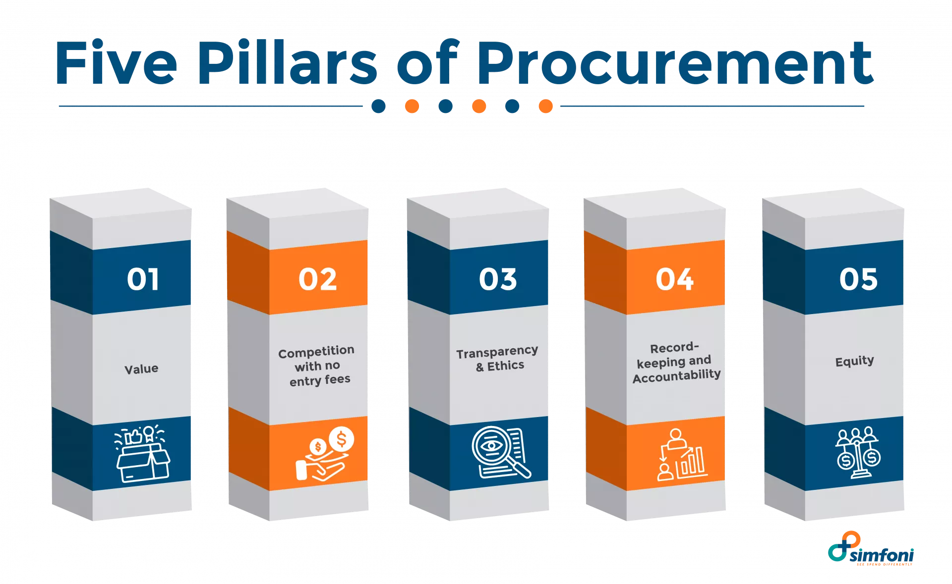 Five Pillars of Procurement
