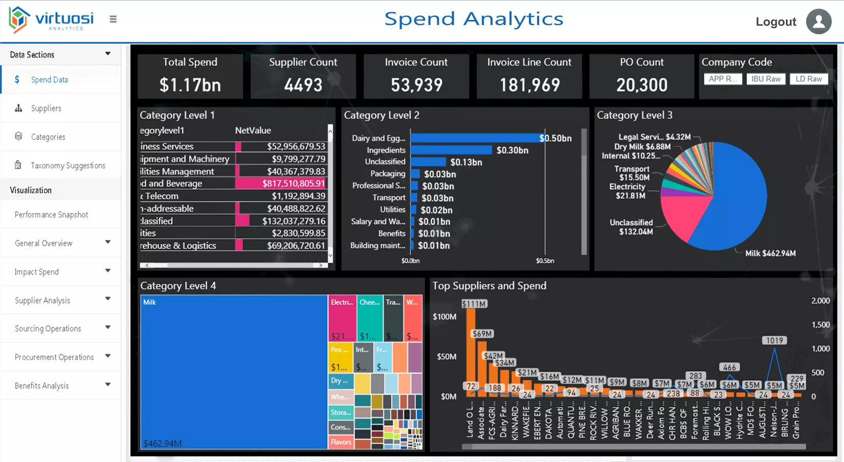 How To Do Spend Analysis? – The Ultimate Guide