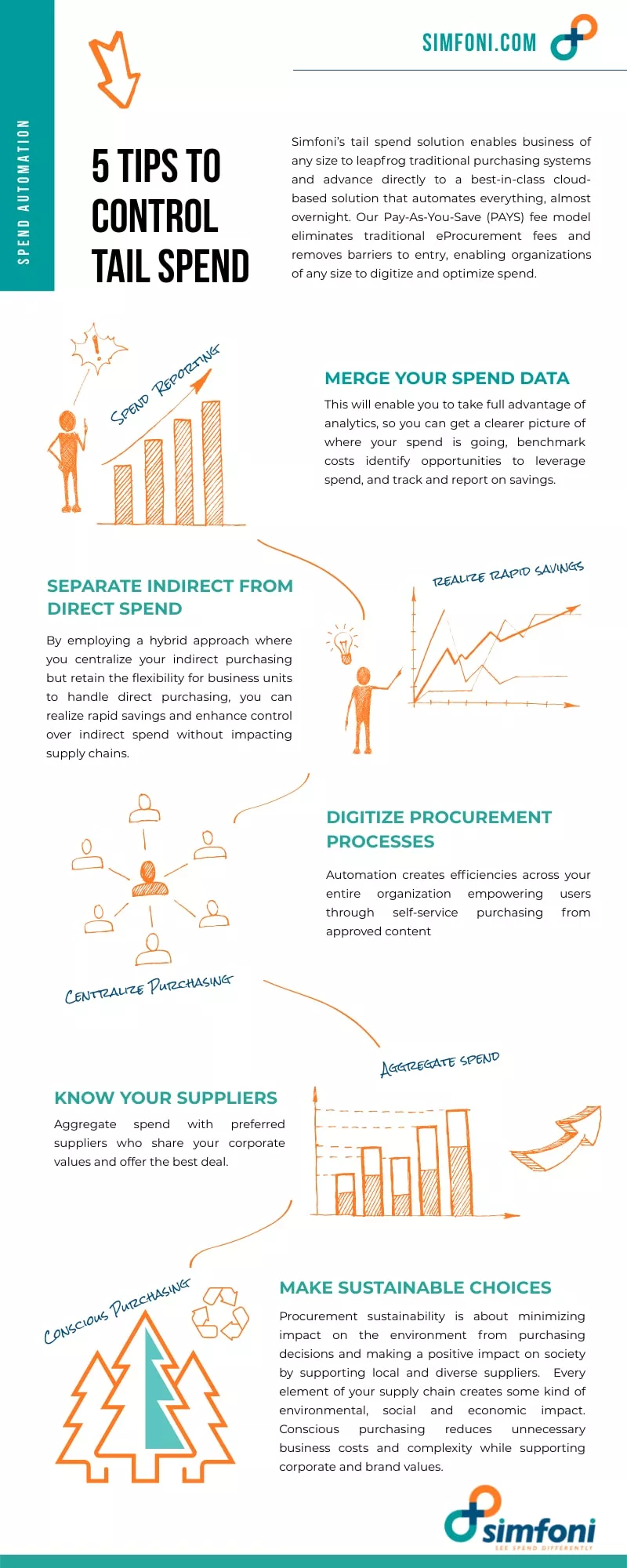 How to Manage Tail Spend