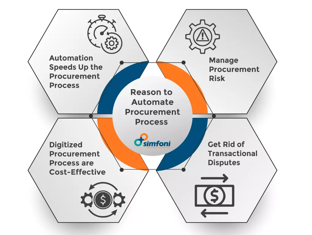 Importance of Procurement Process Automation