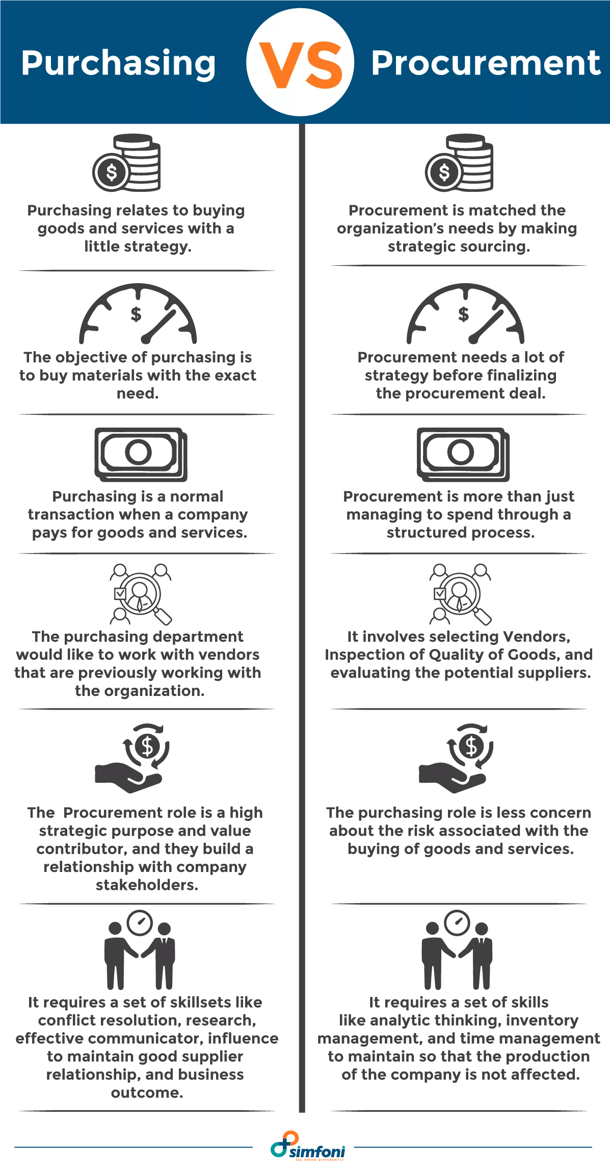 Purchasing vs. Procurement