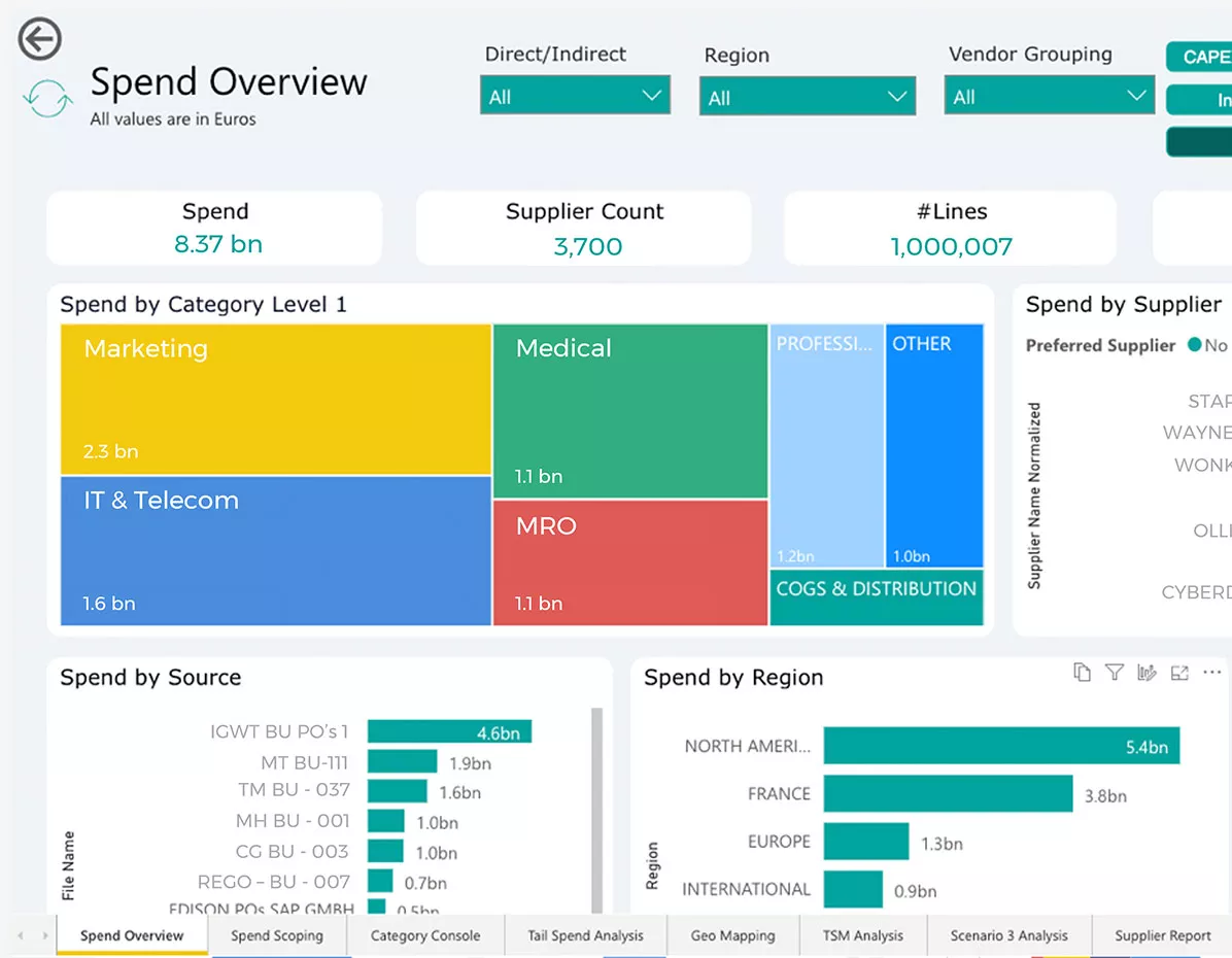 Spend Analytics Dashboard