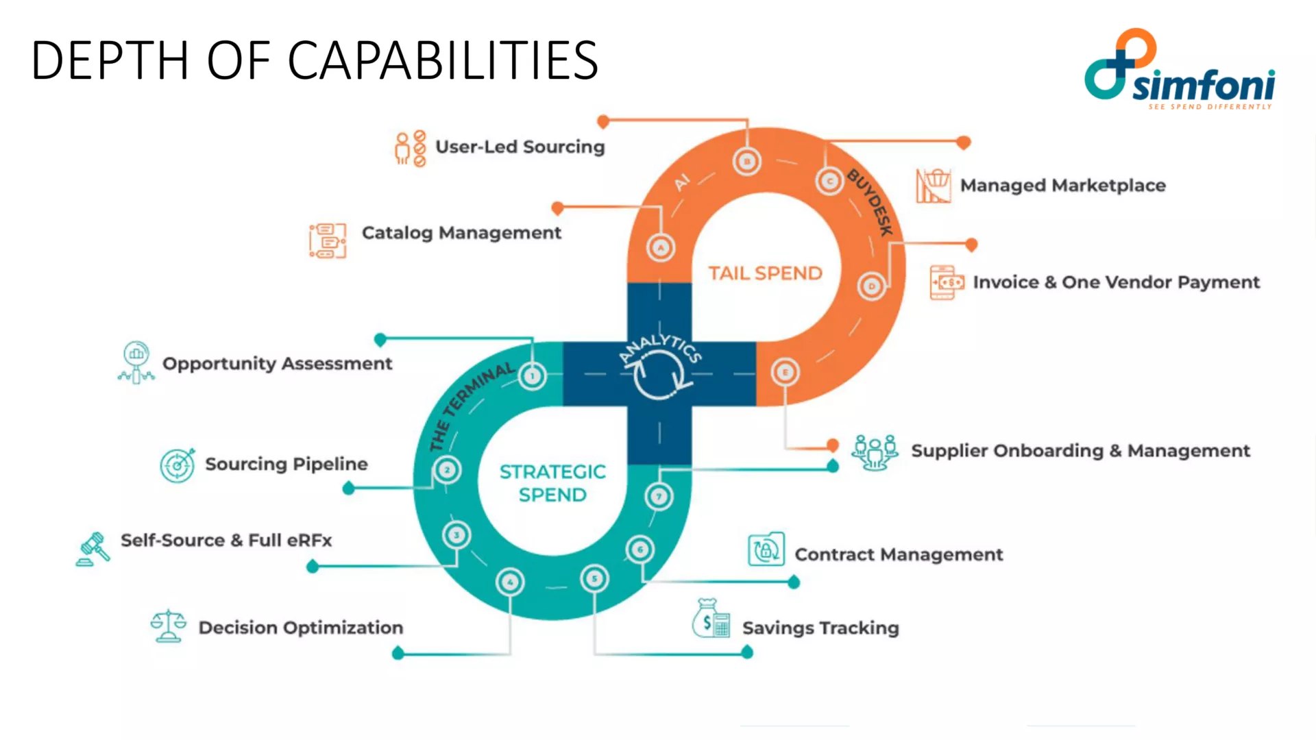 Simfoni's Strategic Spend Terminal