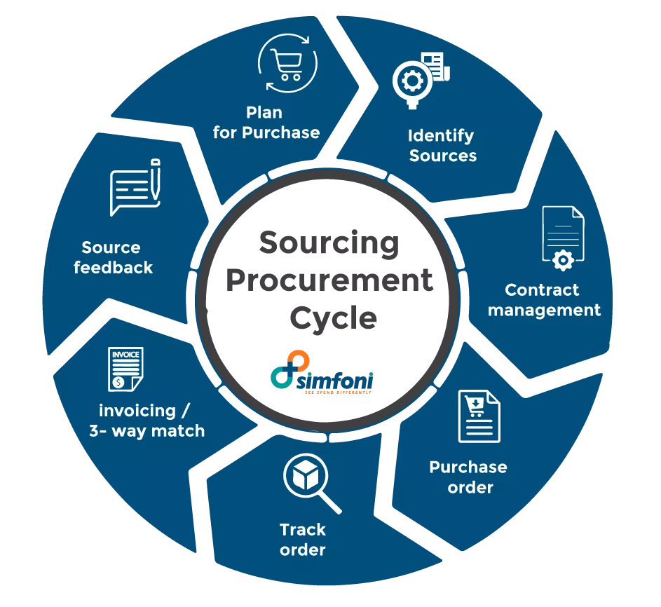 What is Sourcing