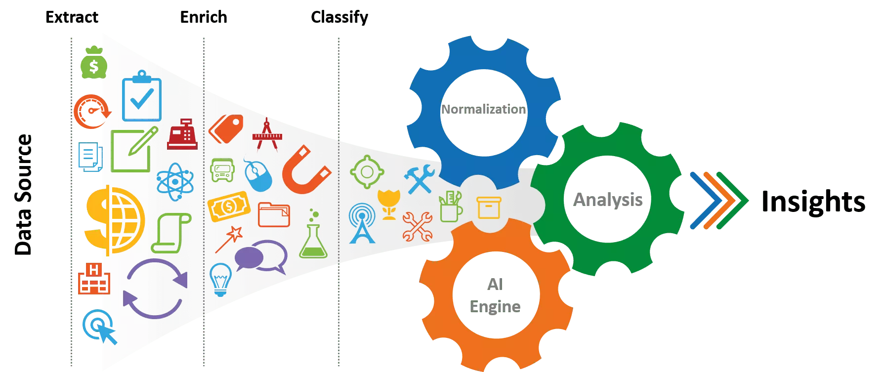 Spend Analysis Process
