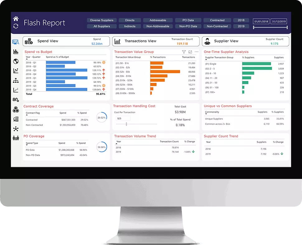 Spend Analysis Software