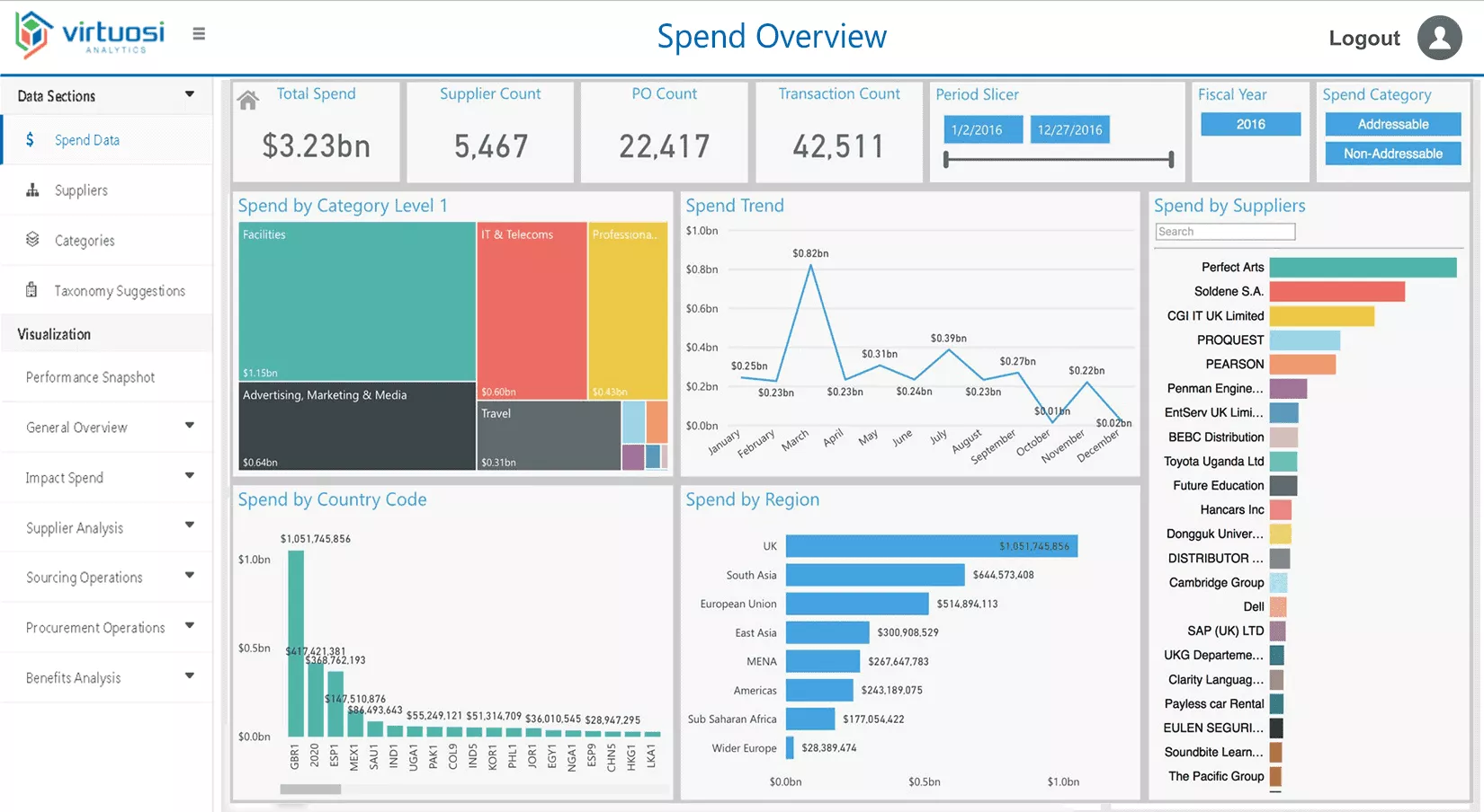 Why is Spend Analytics important?