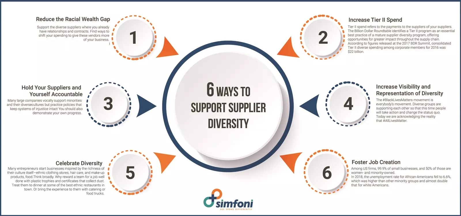 Supplier Diversity