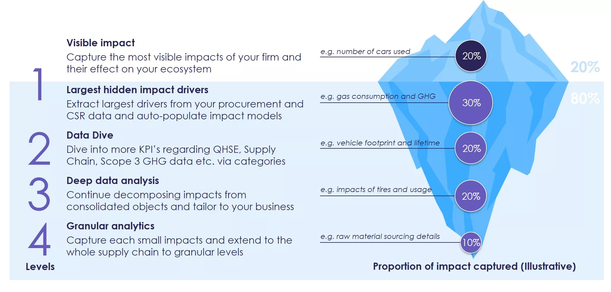 Steps Involved In Impact Assessment