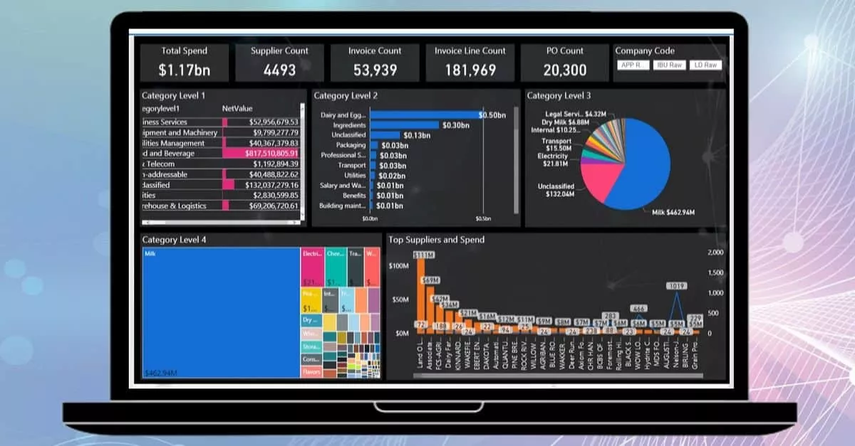 What is Spend Analytics Dashboard